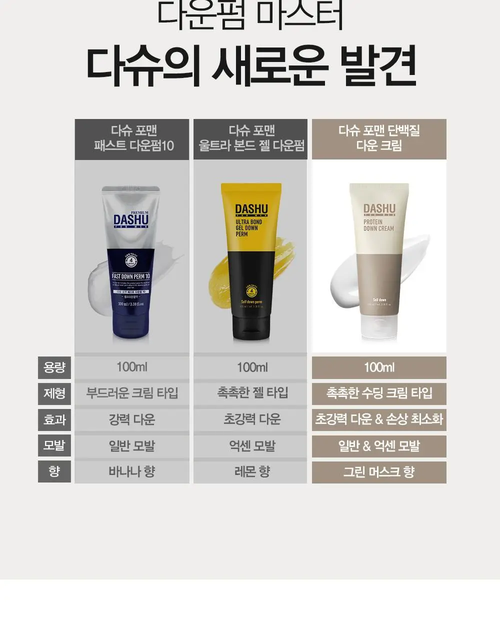 [변우석 Pick]다슈 포 맨 단백질 다운 크림 100ml 상세페이지 6